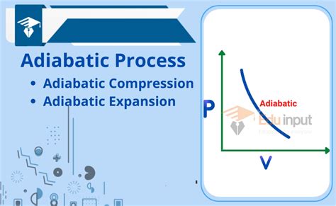 Adiabatic Process