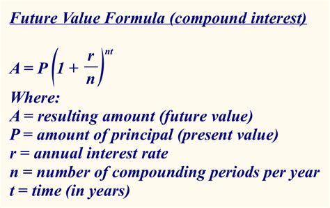 Annuityf Compound Annuity Formula