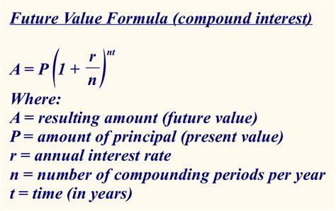 Compounded Future Value Formula | www.imgarcade.com - Online Image Arcade!