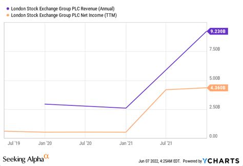 London Stock Exchange Group Big Data Titan With High Margins OTCMKTS