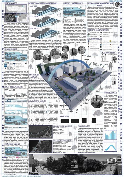 Hopa Kent Par Asi Peyzaj Tasarimi Projes S Rvey Ve Anal Z Paftasi