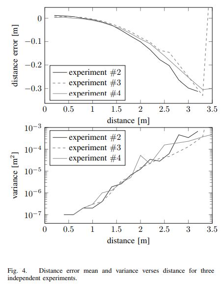 Low Cost Lidar Verarbeitung Mit Matlab Simulink Hshl Mechatronik