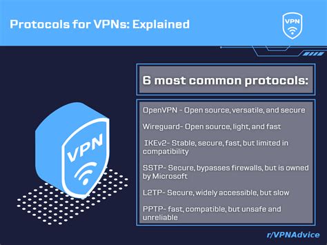 Protocols For Vpns Explained Rvpnadvice