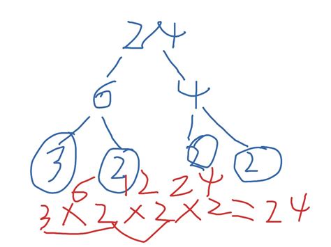 Prime Factorization Of 24 Math Showme