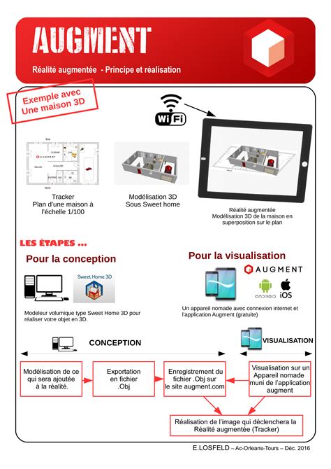 Technologie Snt Losfeld R Alit E Augment E