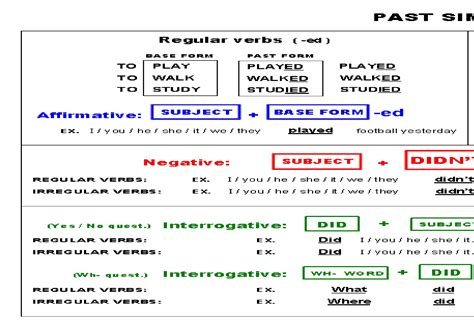 Past simple tense.regular verb - Somjai Pintong - Page 1 - 10 | Flip ...