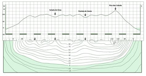 Dibujo topográfico