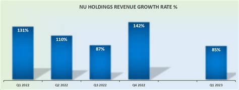 Nu Holdings Q1 Earnings: A Lot To Be Bullish, Worth Buying (NYSE:NU ...