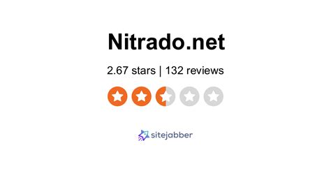 Nitrado Reviews Reviews Of Nitrado Net Sitejabber