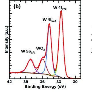 The Original And Fitted Core Level Xps Spectra Of Mos Ws