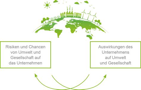 CSRD Reporting Neue EU Richtlinie Zur Nachhaltigkeitsberichterstattung