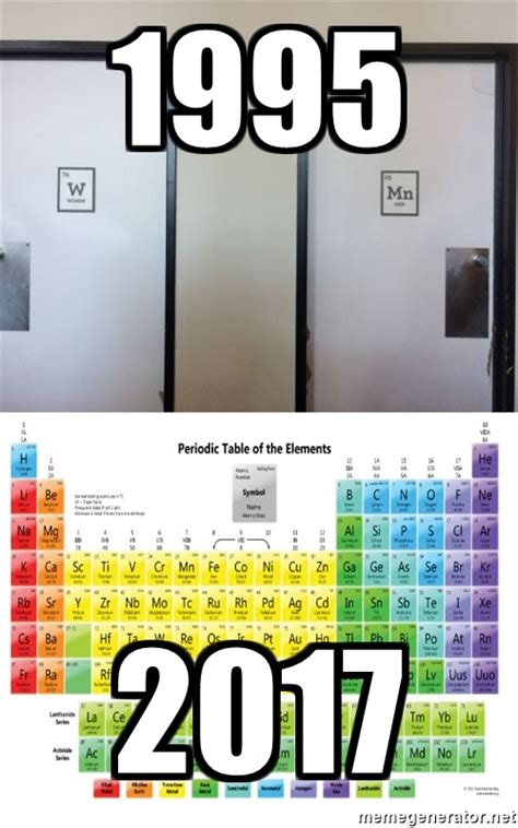 Funny Periodic Table Memes - Periodic Table Timeline