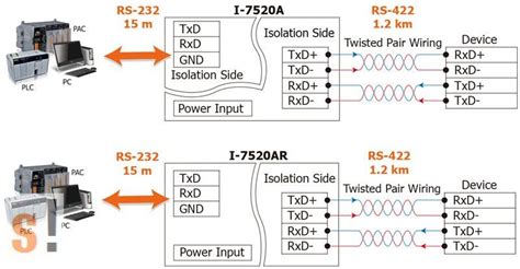I-7520AR # RS-232 - RS-422/485 konverter/ szigetelt/ 3000 Vd