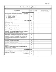 EDUC 621 Test Review Grading Rubric 2 Docx EDUC 621 Test Review