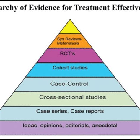 Pdf The Empirical Basis Of Sex Offender Treatment Effectiveness