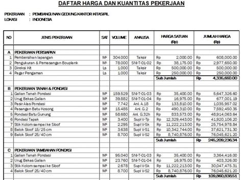 Cara Membuat Rab Proyek Bangunan Dengan Benar