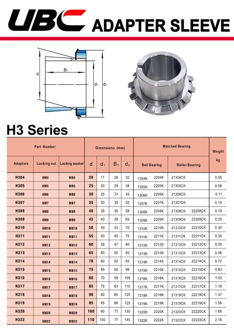 H310 UBC ADAPTER SLEEVE ขนาด 45 มม aquipthai