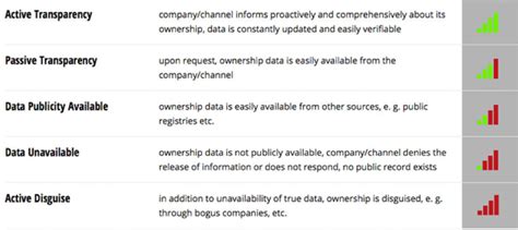 Frequently Asked Questions Mom Philippines Media Ownership Monitor
