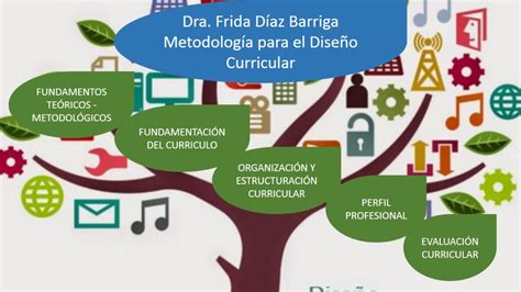 Diseño Curricular DISEÑO CURRICULAR EN SISTEMAS DE EDUCACIÓN SUPERIOR