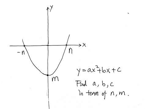 Solved Y Ax 2 Bx C Find A B C In Term Of N M Chegg