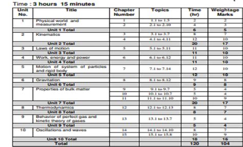 Karnataka St Puc Hindi Model Paper Pdf Oneedu Off