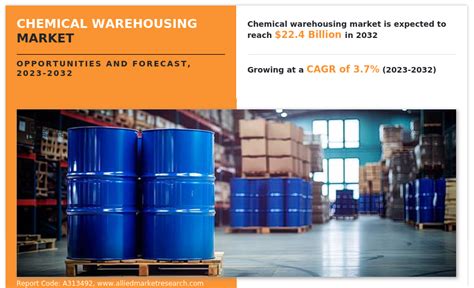 Chemical Warehousing Market Size Trends Share Demand