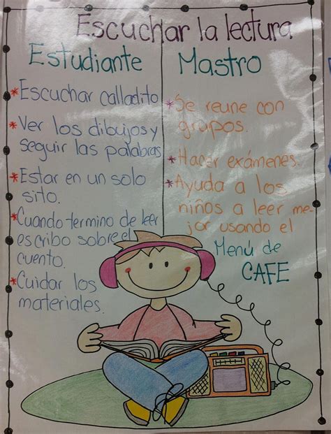 Dual Language Classroom Spanish Writing Spanish Anchor Charts Artofit