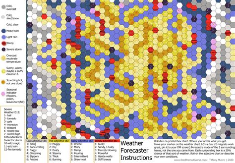 Weather Forecaster Hex Grid Free Download Feed The Multiverse Tiffany Munros Fantasy Maps