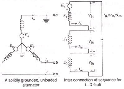 Unsymmetrical Fault Analysis Power Systems Electrical Engineering