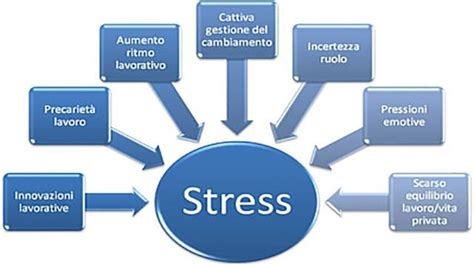 Rischio stress lavoro correlato obbligo o opportunità Secur Italia