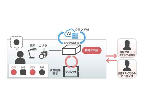 Ai Optronics Online