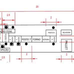 Layout Final Da Linha A Da Empresa Em Estudo De Caso De Acordo As