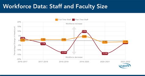 workforce size cupa hr