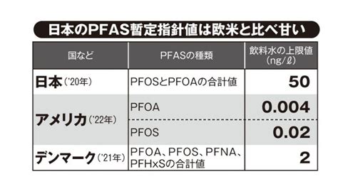 多摩地区の水道水から発がん性が疑われる化学物質pfasを検出 米軍の横田基地が汚染源の疑い｜newsポストセブン Part 3