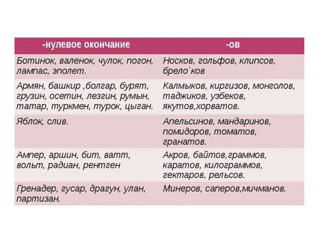 Нормы употребления имен (существительных, прилагательных, числительных ...
