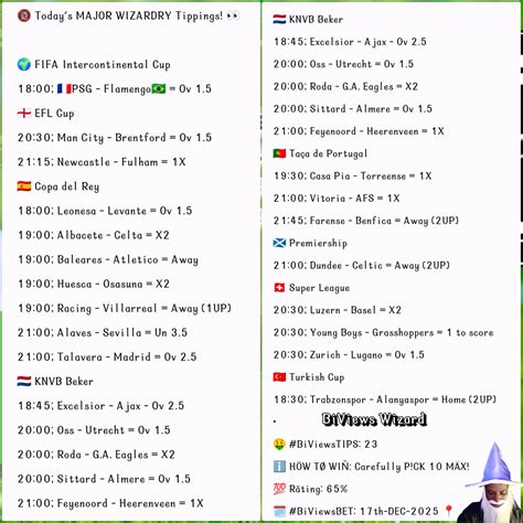 BiViews - 🌍 FIFA Intercontinental Cup 18:00; 🇫🇷PSG - Flamengo🇧🇷 = Ov 1.