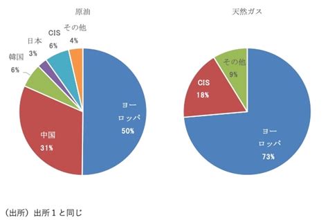 ロシアのSWIFT排除で日本と欧州経済が受ける影響データで考察 Business Insider Japan