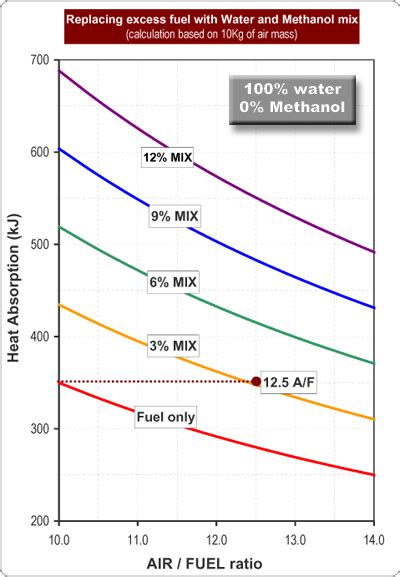 !!BETTER!! Methanol-air-fuel-ratio-chart