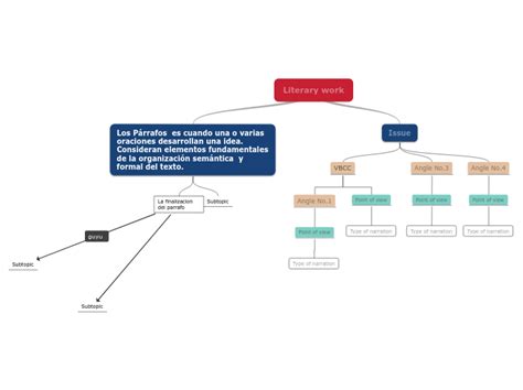 FINALIDAD DE LA LECTURA Mind Map