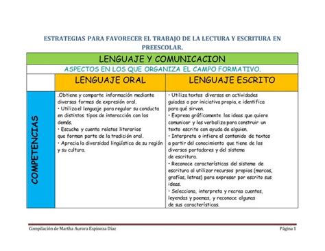 Lenguaje Y Comunicacion Preesco Ppt