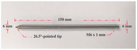 Automated Reinforcement during Large-Scale Additive Manufacturing ...