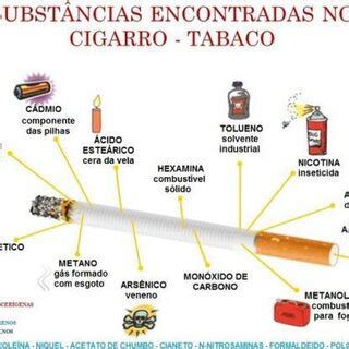 composição do cigarro Download Scientific Diagram