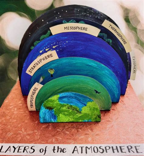 Layers of Atmosphere Model | Earth science projects, Earth layers ...