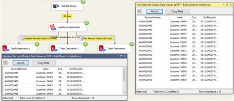 Load Data In Salesforce Using Ssis Insert Upsert Delete Update