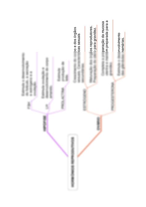 Solution Horm Nios Reprodutivos Resumo Studypool