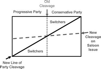 The Art of Political Science: Spatial Diagrams as Iconic and Revelatory | Perspectives on ...