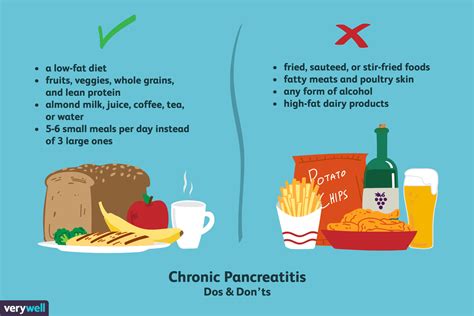 What To Eat On A Pancreatitis Diet And Foods To Avoid