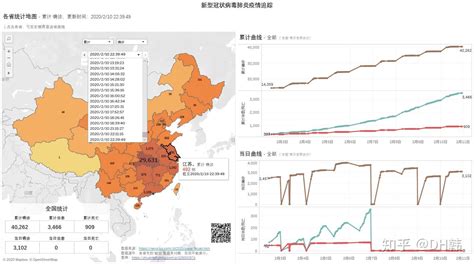 新冠病毒疫情数据可视化练手 知乎