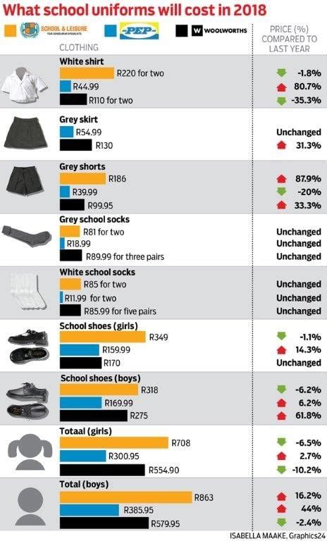 This Is How Much Your Childs School Uniform Could Cost This Year