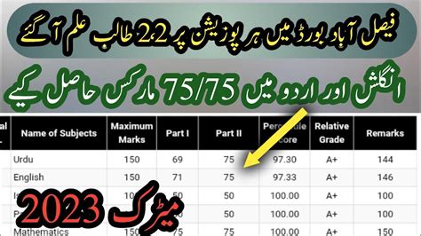 Toppers Of Faisalabad Board Matric Part Position Holders Fsd